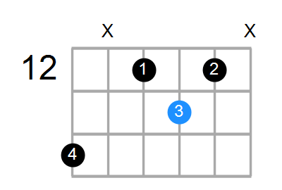 G#m7b5 Chord